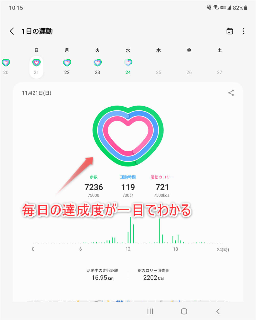 S Healthアプリ画面